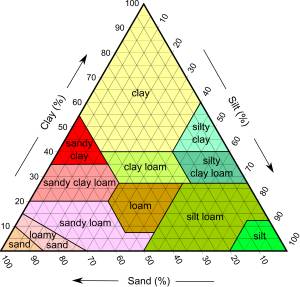 Soil-ground-USDA-300x287-1.png Soil-ground-USDA-300x287-1.png